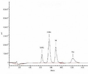 gas chromatography output